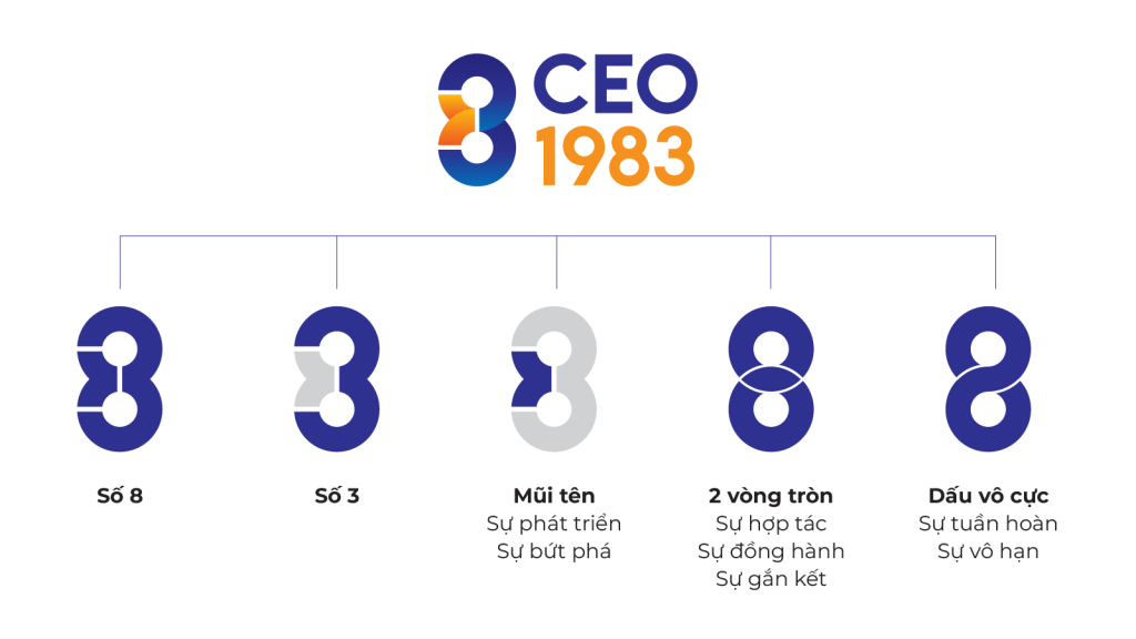 Ý nghĩa logo CEO1983